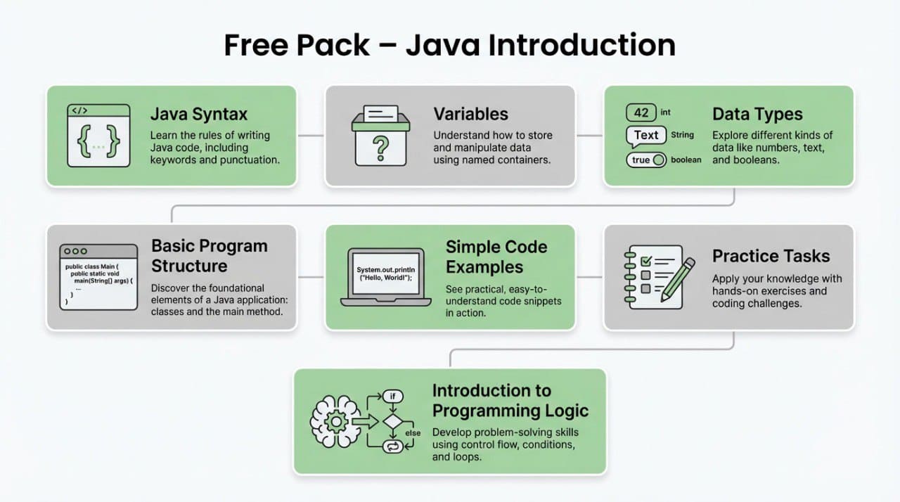 Java introduction pack with various topics on a white background